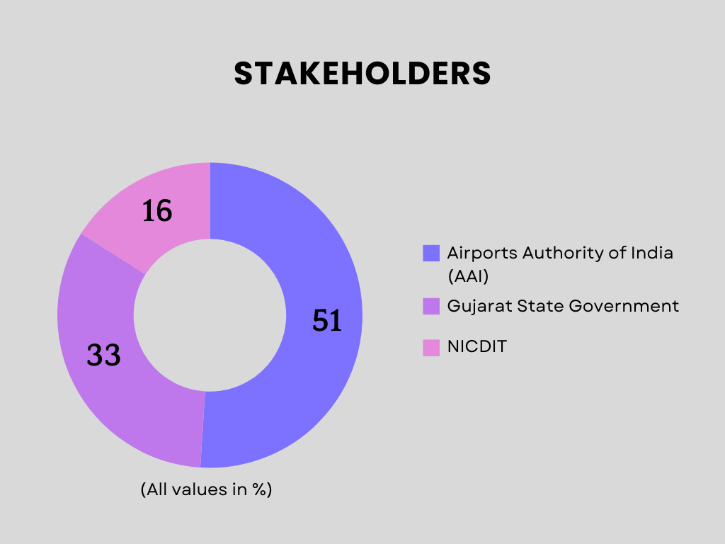 dholera airport stakeholders