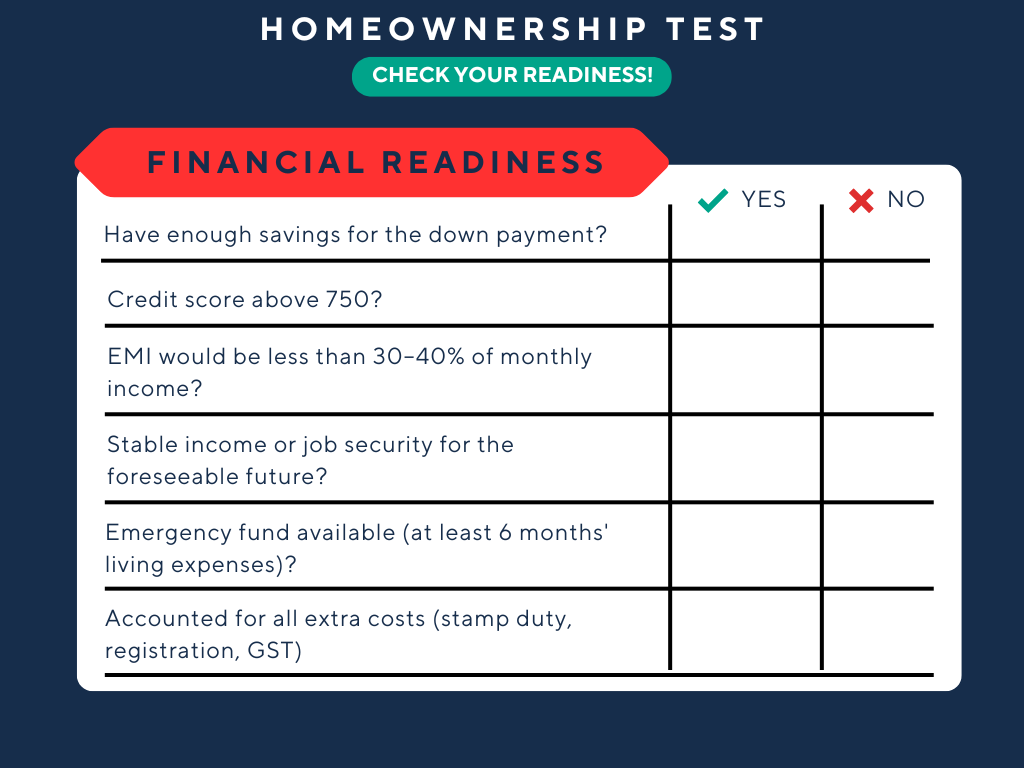 Homeownership Test designed to help First Time Home Buyer assess their readiness to buy a home, specifically focusing on Financial Readiness.