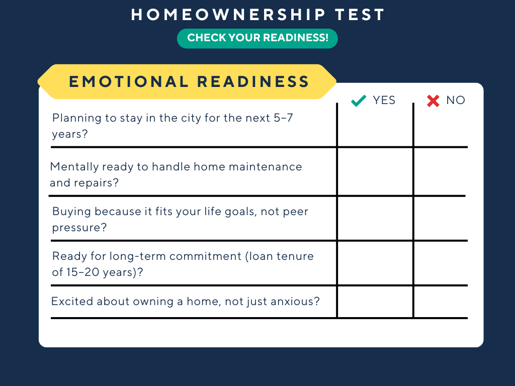 Homeownership Test designed to help First Time Home Buyer assess their readiness to buy a home, specifically focusing on Emotional Readiness.
