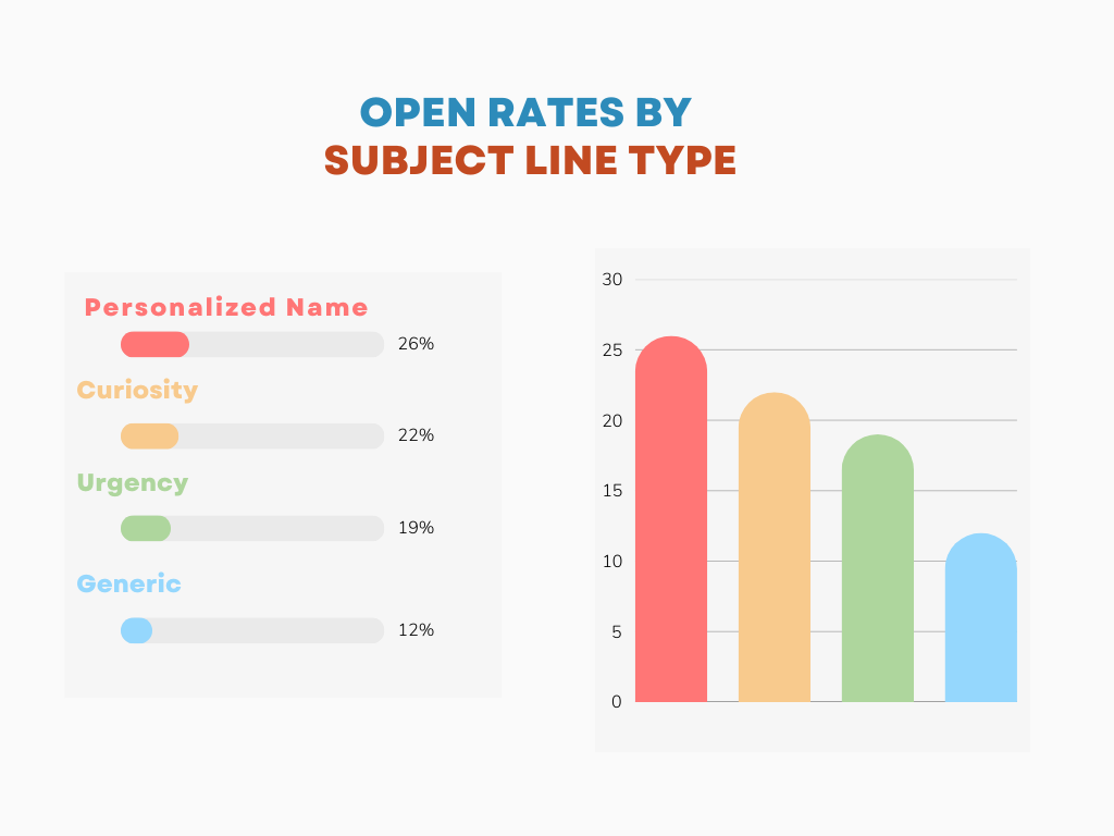What Gets Emails Opened?