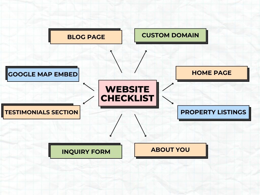 essential website checklist
